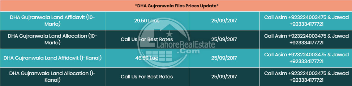 dha gujranwala files easy to buy for overseas client 8