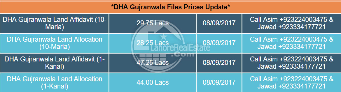 files-for-sale-in-dha-gujranwala